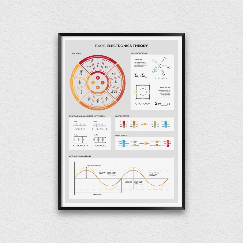 Op de afbeelding: Een kleurrijke infographic poster die de basisprincipes van elektronica uitlegt. De poster bevat diagrammen en formules voor de wet van Ohm, de wet van Kirchhoff, weerstands- en condensatornetwerken, eenheidsprefixen, basiseenheden en wisselstroom.