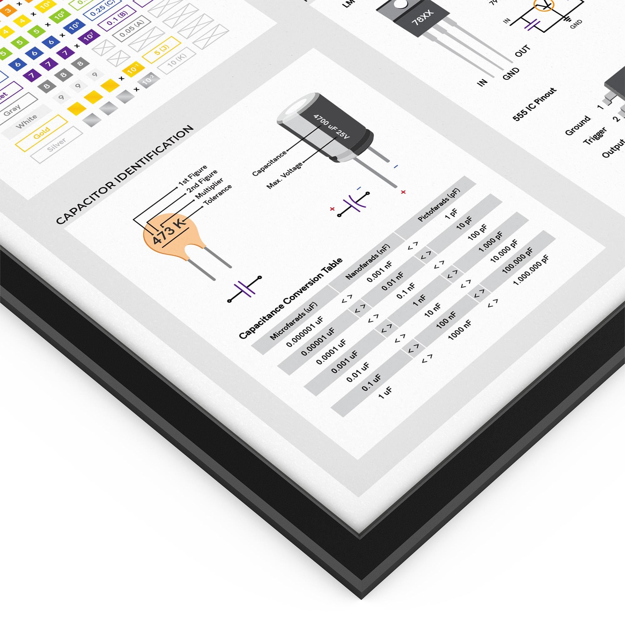 Electronics Components Print - Visual Guide to Resistors, Transistors ...