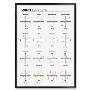 Parent Functions Print, Math Cheat Sheet for High School Students ...