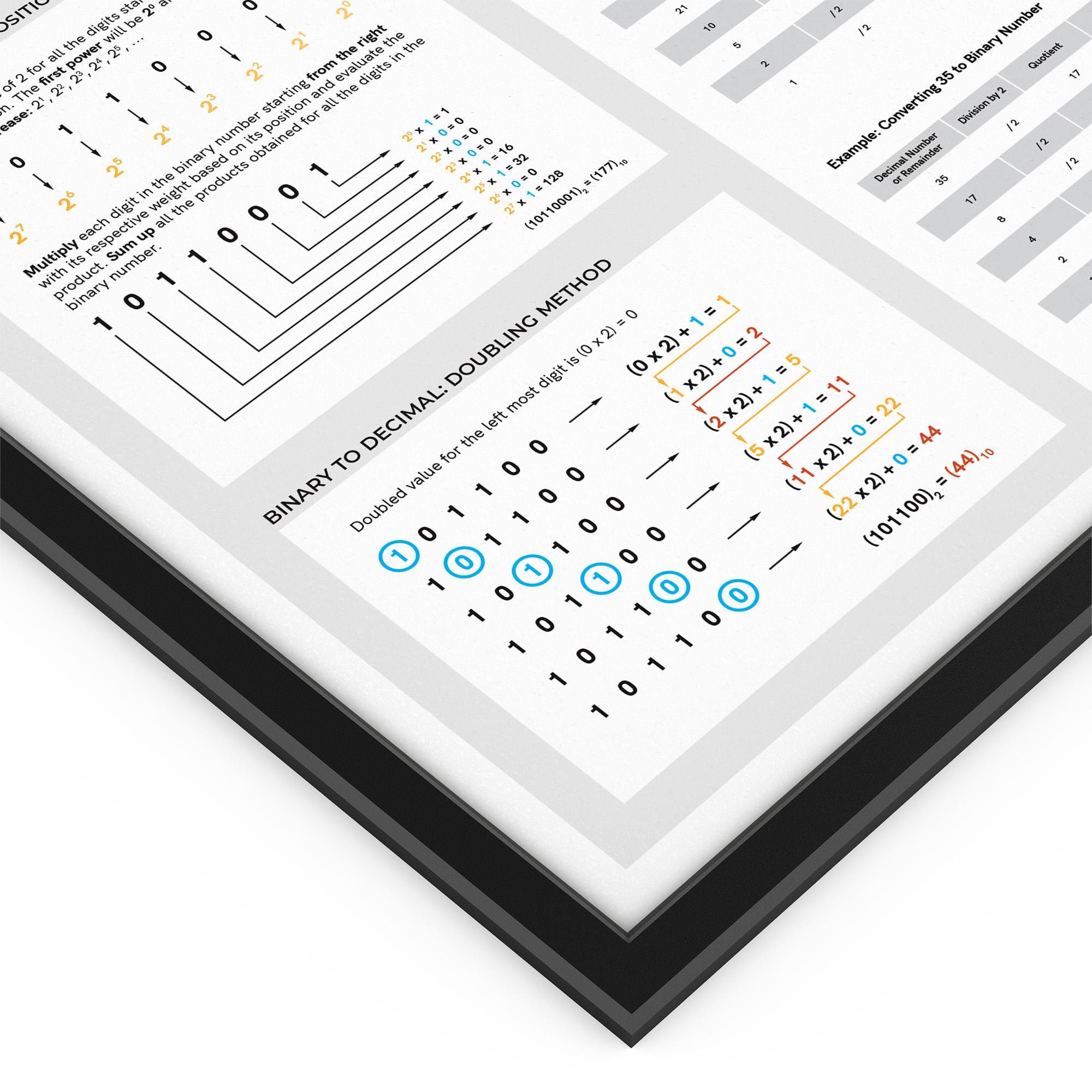 Binary Number System Print - Computer Science Chart With Decimal ...