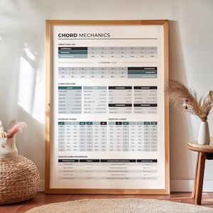 May include: A framed educational poster titled CHORD MECHANICS featuring charts on linear tonal axis, chord structure, major and minor key chords, and common chord progressions with black text on a white background and blue-grey accents.