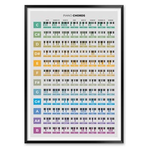 Piano Chords Print with Finger Placement, Piano Reference Poster for Music Studio Decor, Keyboard Chord Chart for Musicians