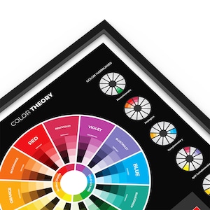 a picture of a color wheel on a white background
