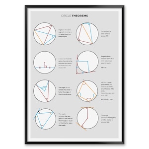 Circle Theorems Poster - Geometry Reference Chart for Teachers, Tutors, and Math Students
