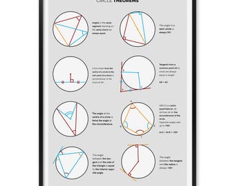 Kreis Theorems Poster - Geometrie Referenztabelle für Lehrer, Tutoren und Mathe Schüler
