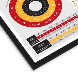 Music Theory Poster, Circle of Fifths, Chord Building Table image 2