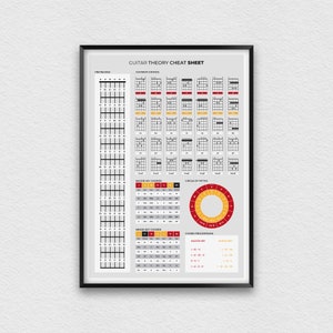 Guitar Theory Cheat Sheet, Guitar Chords Key Reference Poster for Musicians, Educational Music Theory Wall Art
