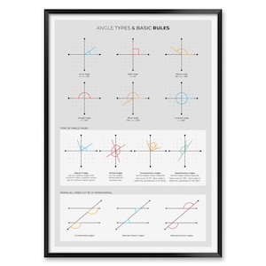 Poster hoektypen en -regels, meetkundekaart voor klaslokalen, visuele gids voor hoekparen en -transversalen, wiskundige print voor leerlingen