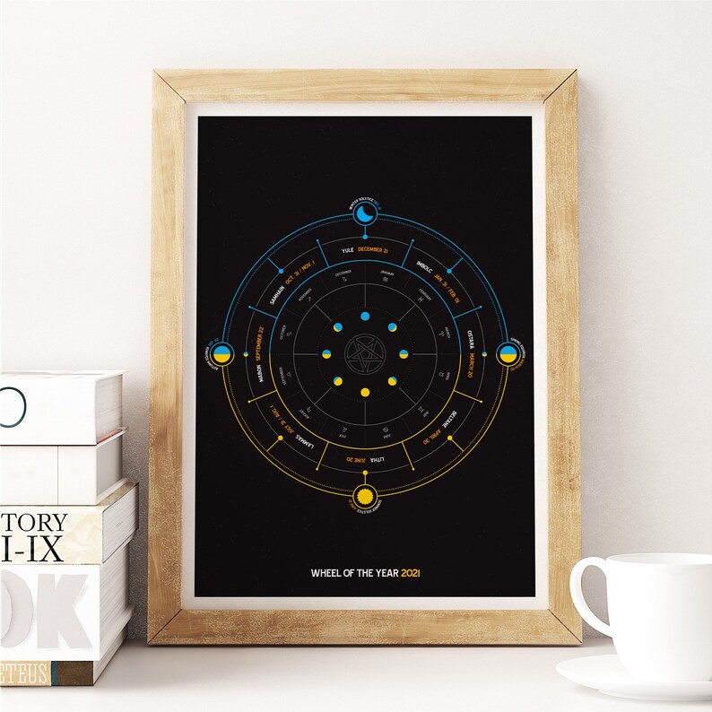 2021 Wheel of the Year Poster 2021 Witches Calendar Pagan ...