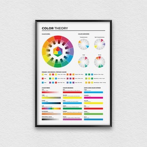 Kleurentheorieposter voor grafische ontwerpers, kleurenwielposter, Art Studio Decor met RGB- en CMYK-kleursystemen, kleurendiagramreferentie