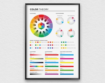 Vintage Color Wheel Scale Of Normal Colors And Their Hues Print Poster