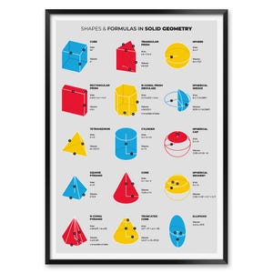 Solid Geometry Formula Poster - Math Chart with 3D Shapes, Area and Volume Equations