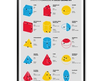 Formuleposter met solide geometrie: wiskundegrafiek met 3D-vormen, oppervlakte- en volumevergelijkingen