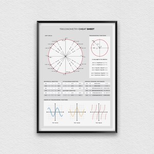 Trigonometry and Parent Functions Print Set With 4 Mathematics Print ...