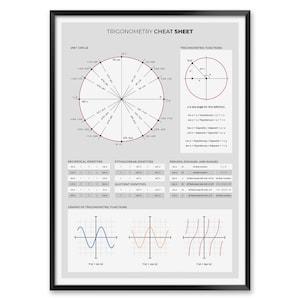 Math Essentials Poster Pack for Classroom Decor, Set of 4 Mathematics ...