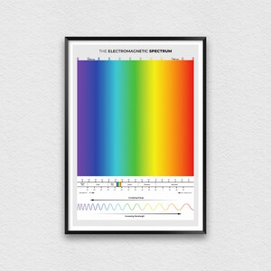 Electromagnetic Spectrum Poster for Classroom Decor, Engineering Cheat Sheet, Physics Print for Homeschool Teachers, Light Spectrum Wall Art