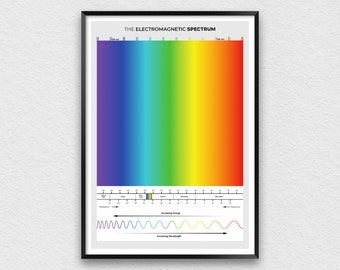 Electromagnetic Spectrum Poster for Classroom Decor, Engineering Cheat Sheet, Physics Print for Homeschool Teachers, Light Spectrum Wall Art