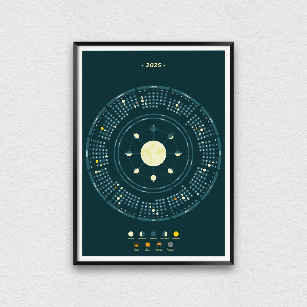2025 Moon Calendar With Celestial Events, Astronomy Calendar of