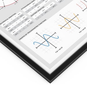 Trigonometry and Parent Functions Print Set With 4 Mathematics Print ...