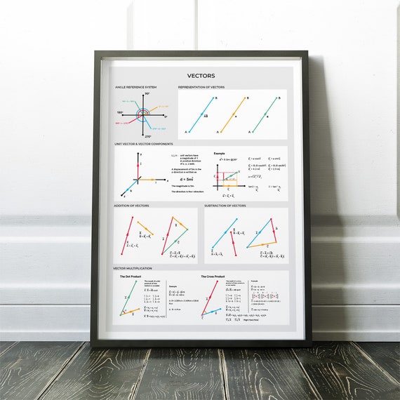 Vectors Cheat Sheet for Homeschool Teachers High School | Etsy