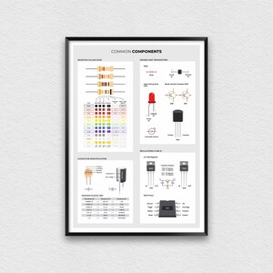 Elektronische componenten van printplaten Print, identificatiekaart voor gemeenschappelijke elektronische componenten, Electronics Lab Wall Art