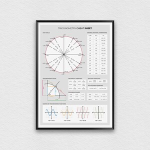 Trigonometrie Cheat Sheet Print, Unit Circle Poster en grafieken van trigonometrische functies Grafiek, Math Study Notes, Back to School Artwork
