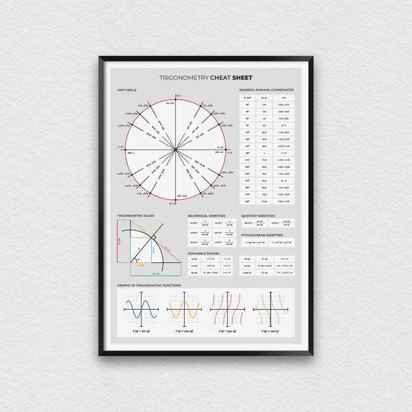 Trigonometry Poster - Etsy
