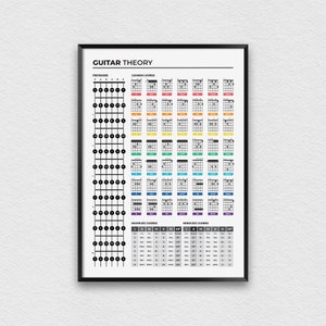 Wydruk teorii gitary do dekoracji studia muzycznego, plakat z akordami gitarowymi dla muzyków, edukacyjna sztuka ścienna z teorią muzyki