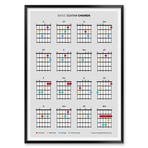 Guitar Chords Chart: Beginner Music Education Poster