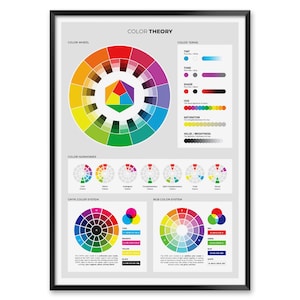 Color Theory Poster for Designers, Color Wheel Print with RGB and CMYK Systems, Art Classroom Decor, Colour Harmony Reference Chart