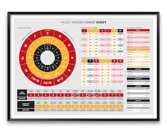 Musikteoriposter, Kvintcirkel, Ackordsbyggande tabell
