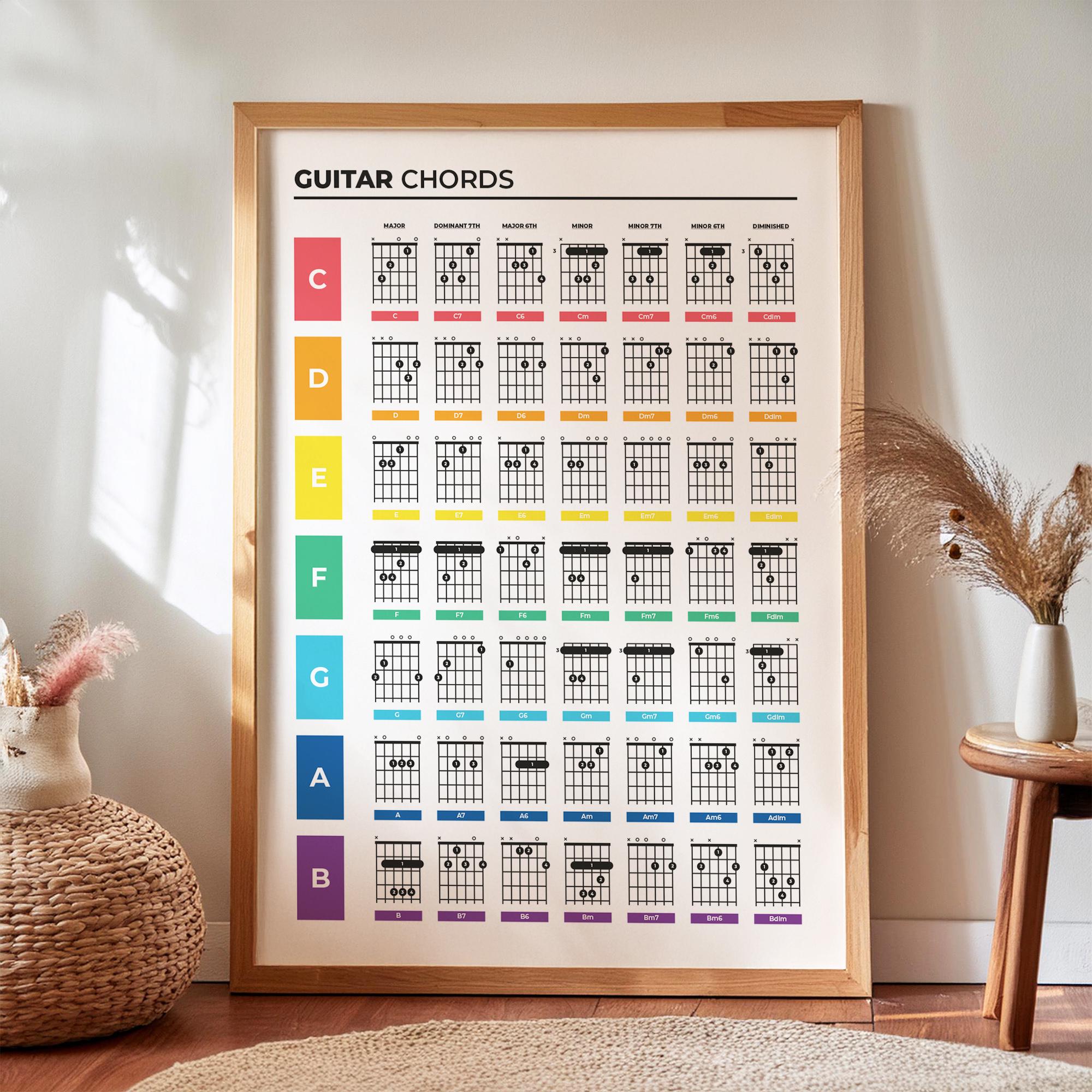 Guitar Chords Reference Print, Fretboard and Finger Placement Print for ...