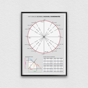 Trigonometry and Parent Functions Print Set With 4 Mathematics Print ...
