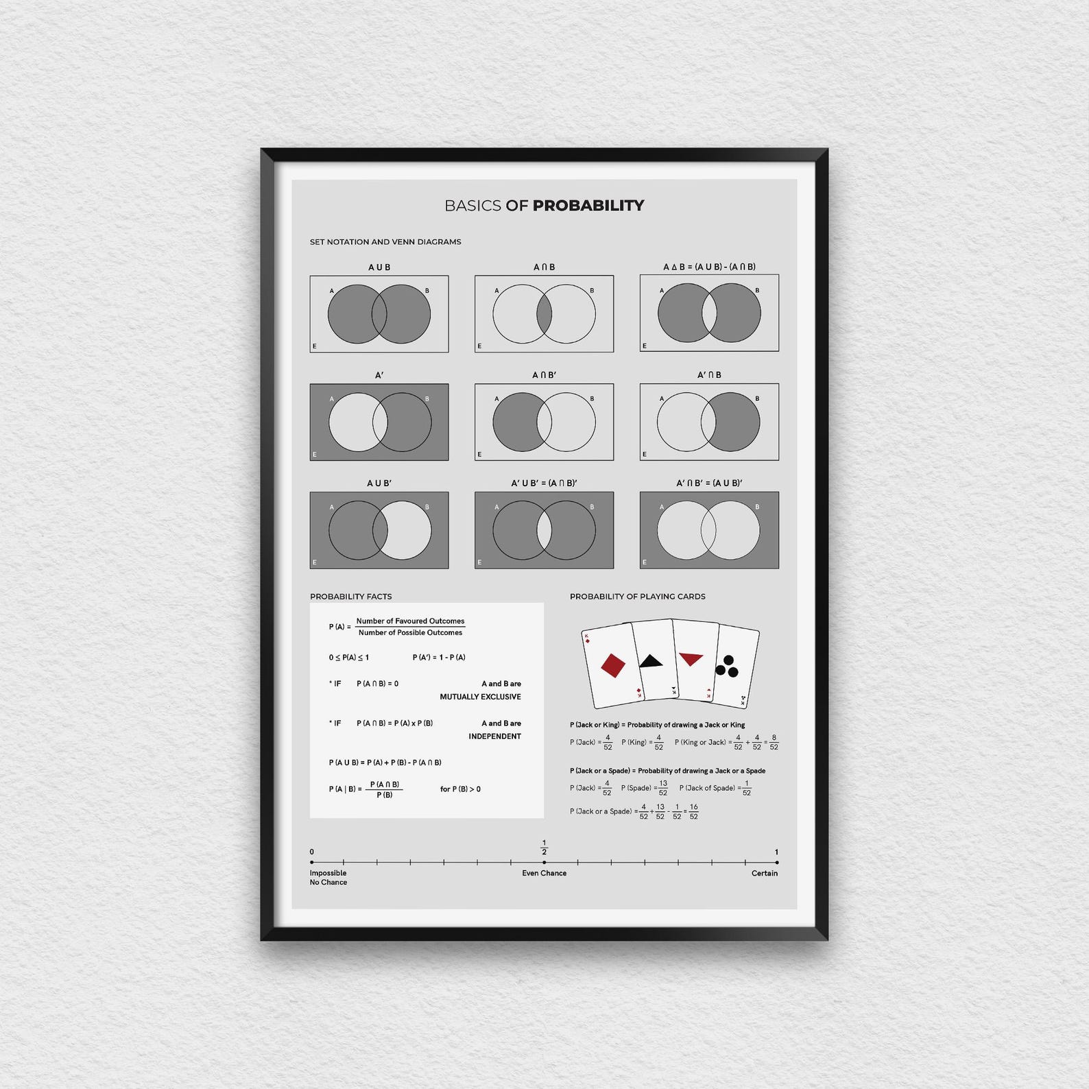 Basics of Probability Poster: Educational Math Print for Classroom ...