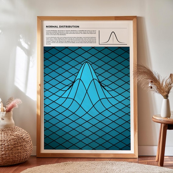Gaussian Curve LP 2枚セット Normal Distribution Print, Multi-language Mathematics Wall Art for