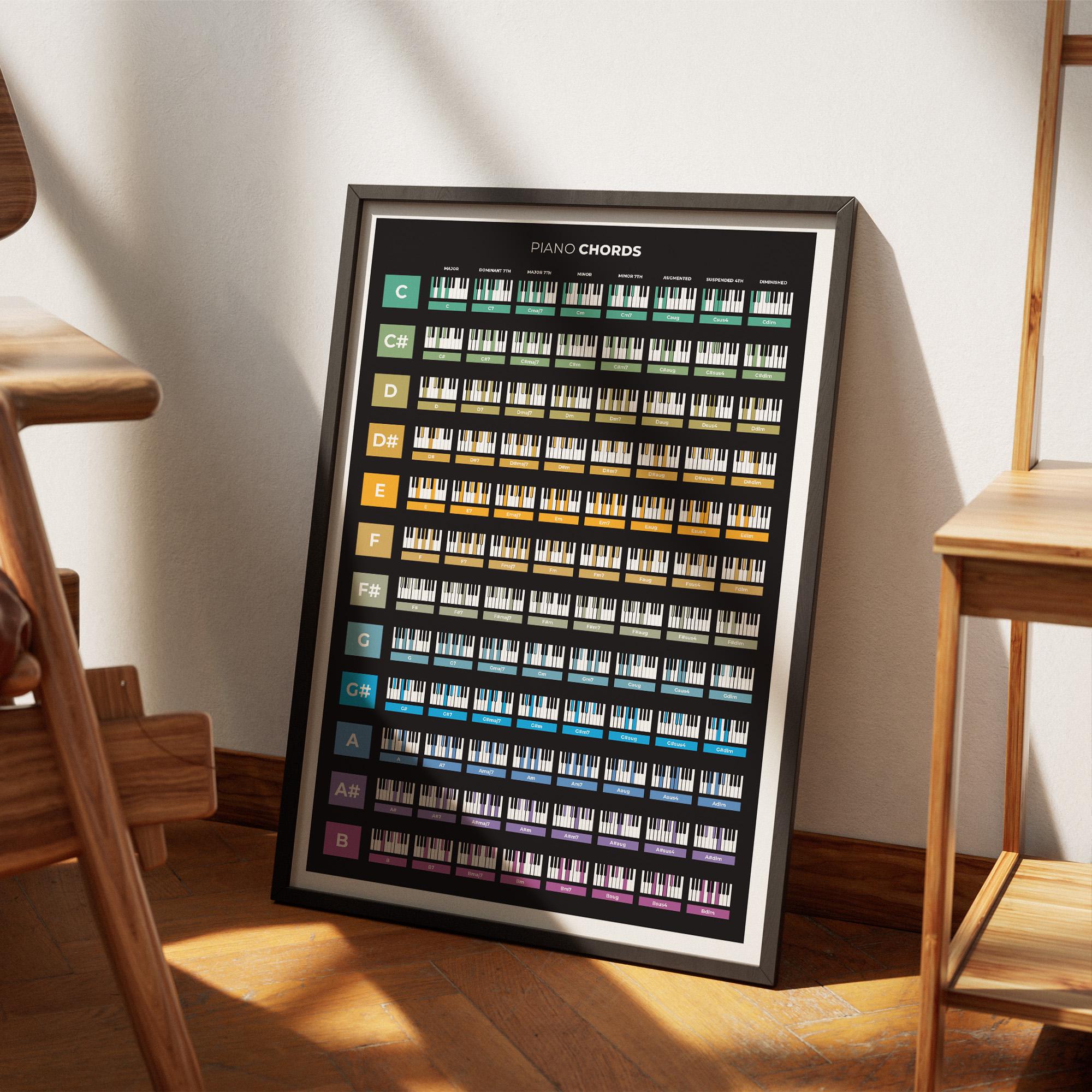 Piano Chords Chart, Finger Placement Poster, Music Studio Decor - Etsy UK
