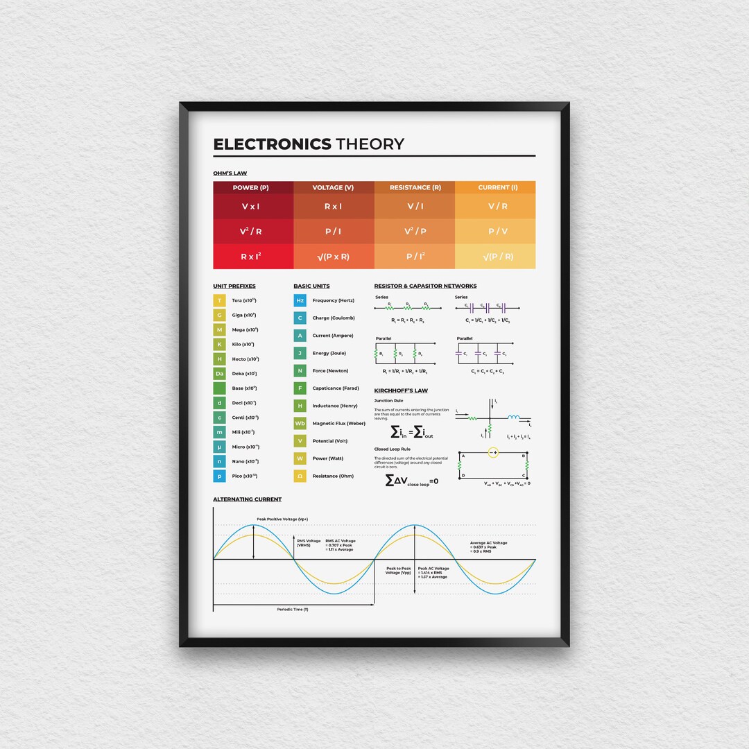 Electronics Theory Print for Electronics Lab Decor, Electrical Engineering Wall Art for Students