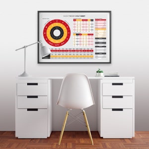 Music Theory Poster, Circle of Fifths, Chord Building Table image 5