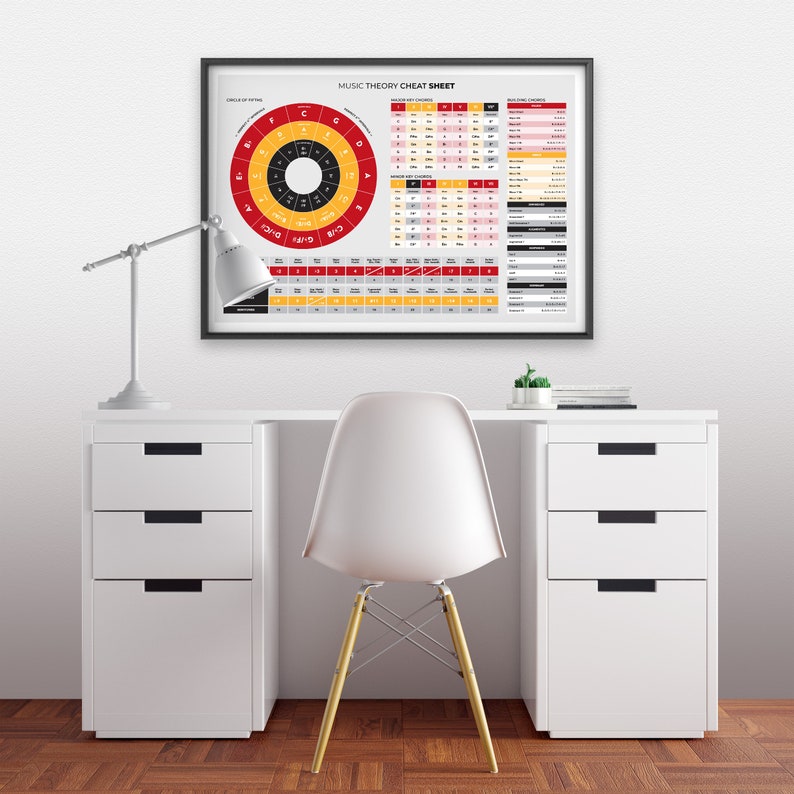 Music Theory Poster, Circle of Fifths, Chord Building Table image 5