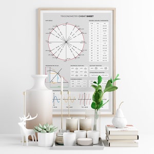 Trigonometry Cheat Sheet Print, Unit Circle Poster and Graphs of ...