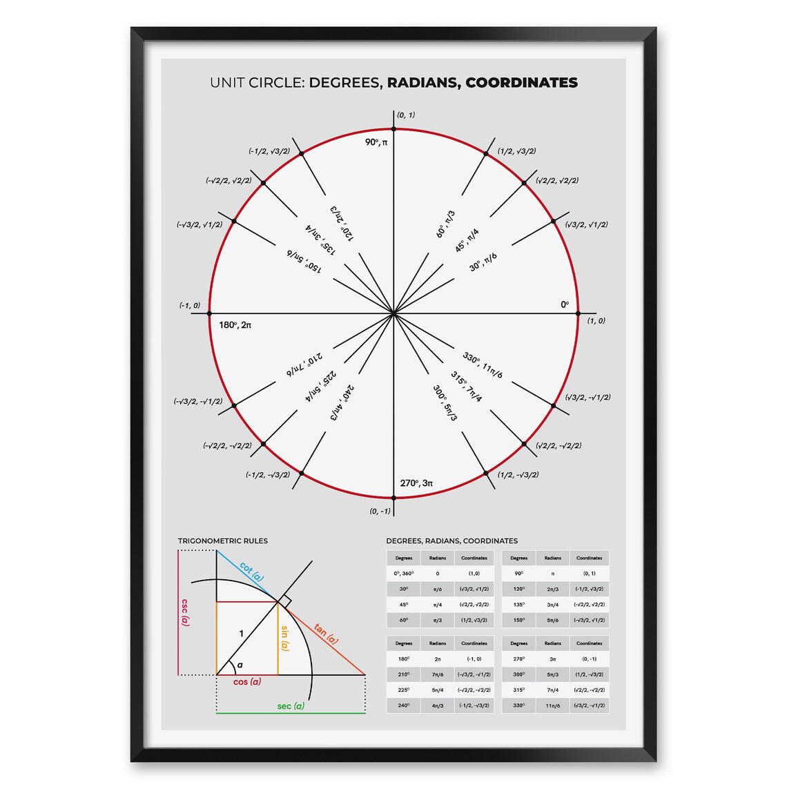 Trigonometry and Parent Functions Print Set With 4 Mathematics - Etsy