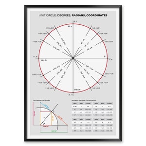 Trigonometry and Parent Functions Print Set With 4 Mathematics - Etsy