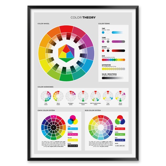 Color Theory Poster for Graphic Designers, Color Wheel Poster, Art Studio  Decor With RGB and CMYK Color Systems, Colour Diagram Reference 