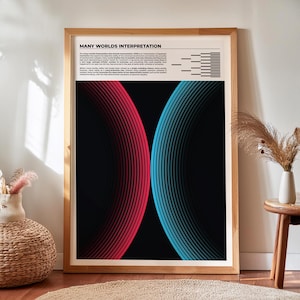 多世界解釈プリント - ミニマリストのパラレルユニバースデザインによる量子物理学の壁アート