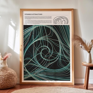 Puede incluir: Un póster enmarcado con el título "Strange Attractors" y un fondo negro con un patrón de líneas verdes y blancas que se arremolinan. El texto explica que los atractores extraños son puntos en el espacio de fase de un sistema dinámico que exhiben un comportamiento caótico.
