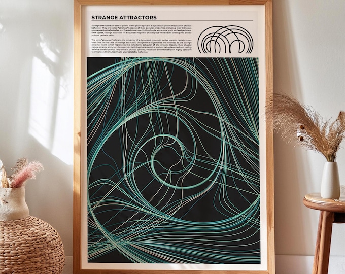 Strange Attractors Print, Multi-Language Chaos Theory Poster for Math or Science Classrooms