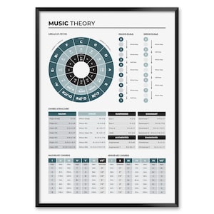 Stampa di teoria musicale per studenti e musicisti, poster del cerchio delle quinte con accordi e scale, poster didattico musicale da parete