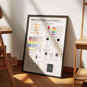 a poster on the floor of a room