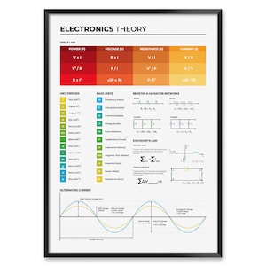 Electronics Theory Print - Electrical Engineering Poster for Students, Technicians