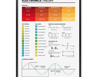 Electronics Theory Print - Electrical Engineering Poster for Students, Technicians